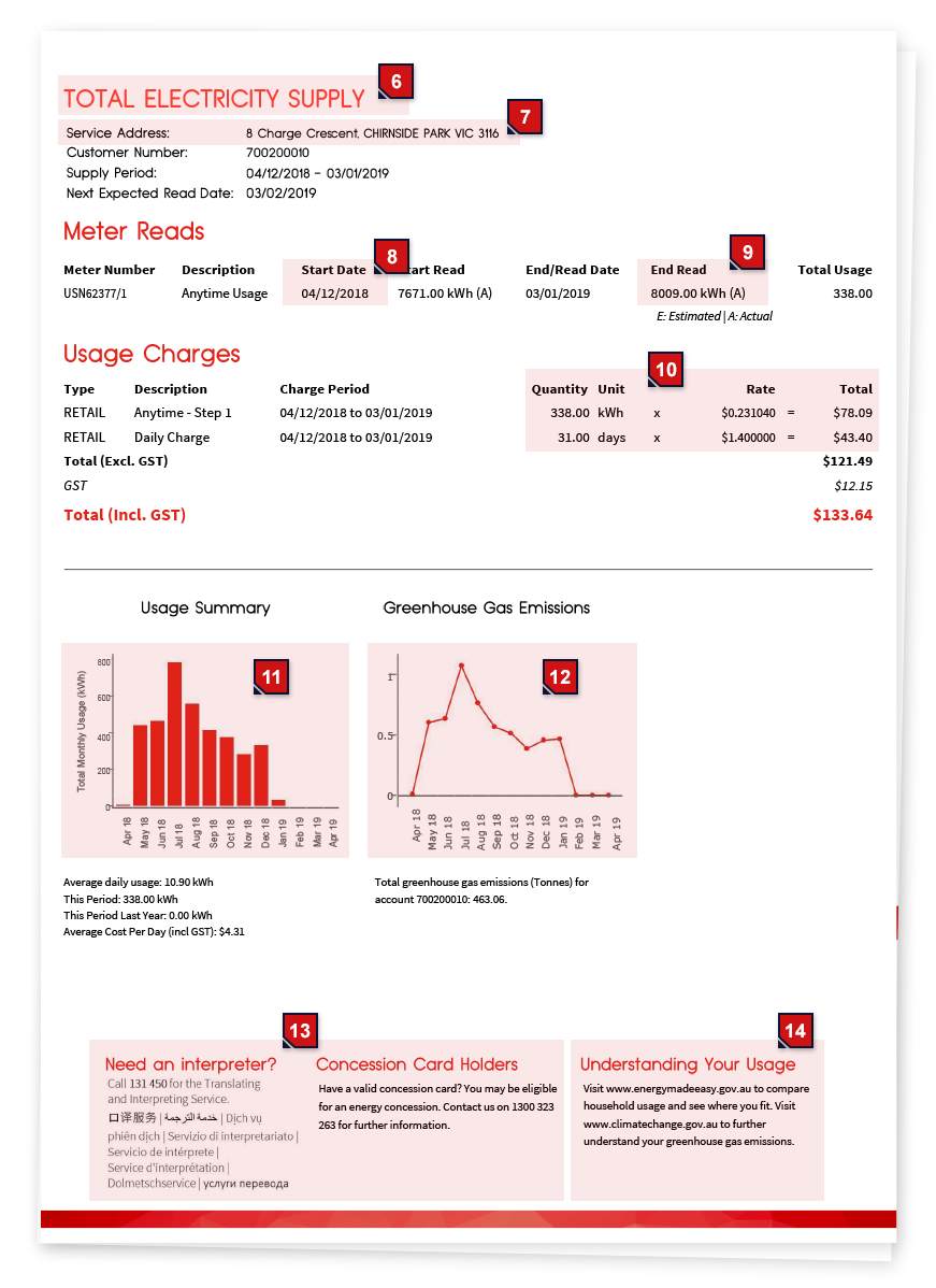 A second page from an Energy On monthly bill, marked to explain each section.