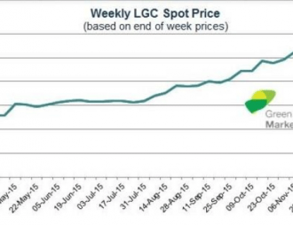 A line graph explaining Weekly LGC Spot Price.