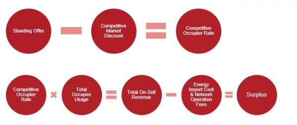 Energy On Brownfields