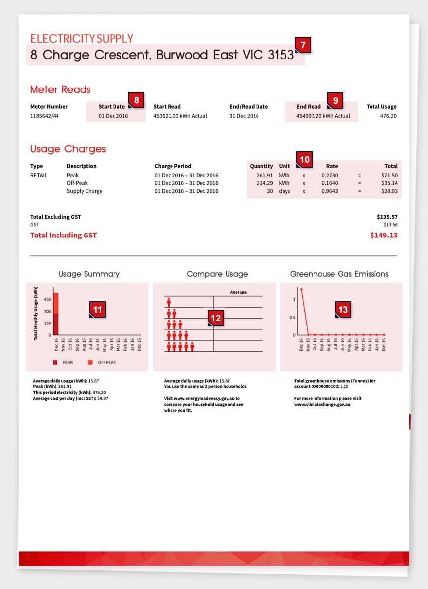 A second page from an Energy On monthly bill, marked to explain each section.
